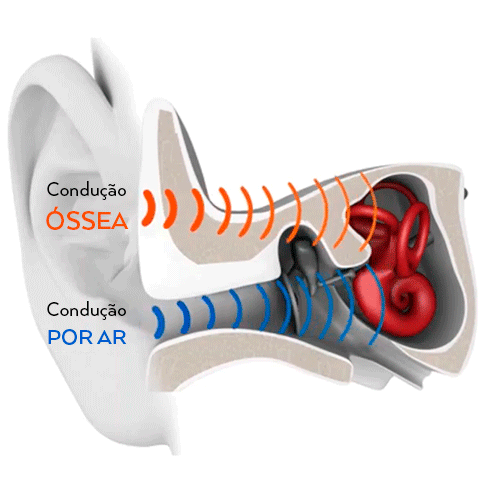 Fone Ósseo Bluetooth 5.0